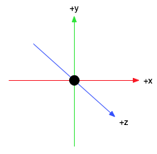 axis_diagram-1